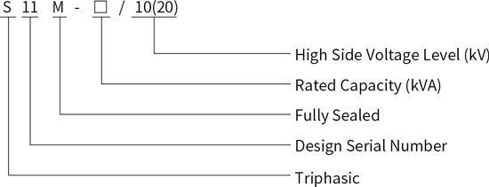 S11-M-30-2500/10(20)kV Non-excited Pressure Regulating Oil Immersed Power Transformer Model Meaning.jpg