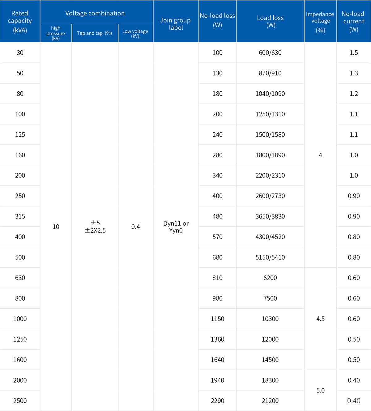 S11-M-30-2500/10(20)kV Non-excited Pressure Regulating Oil Immersed Power Transformer Main Technical Parameters.jpg