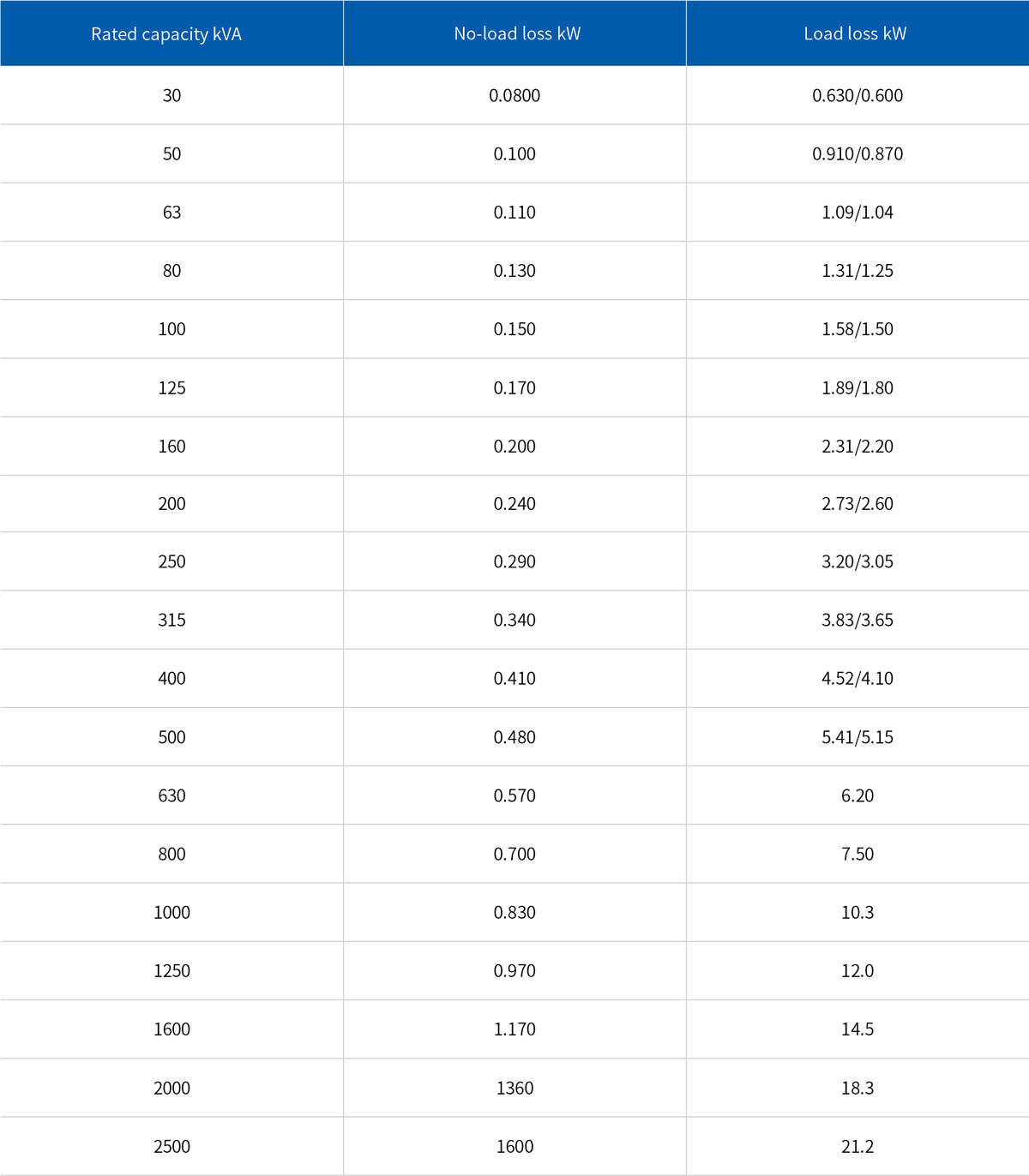 S13-M-30-2500/10 Fully Sealed Distribution Transformer Main Technical Parameters.jpg