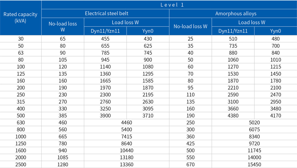 S22-M-30-2500/10-NX1 Oil Immersed Transformer with Primary Energy Efficiency Main Technical Parameters.jpg