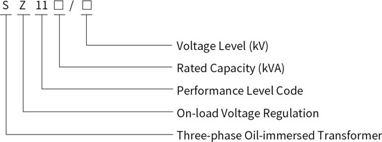10kV Three Phase Oil immersed on Load Voltage Regulating Transformer Model Meaning.jpg