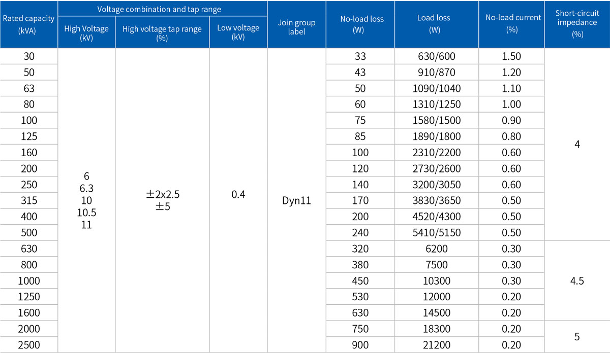 30kVA~2500kVA three-phase double-winding non-excitation voltage regulation distribution transformer.jpg