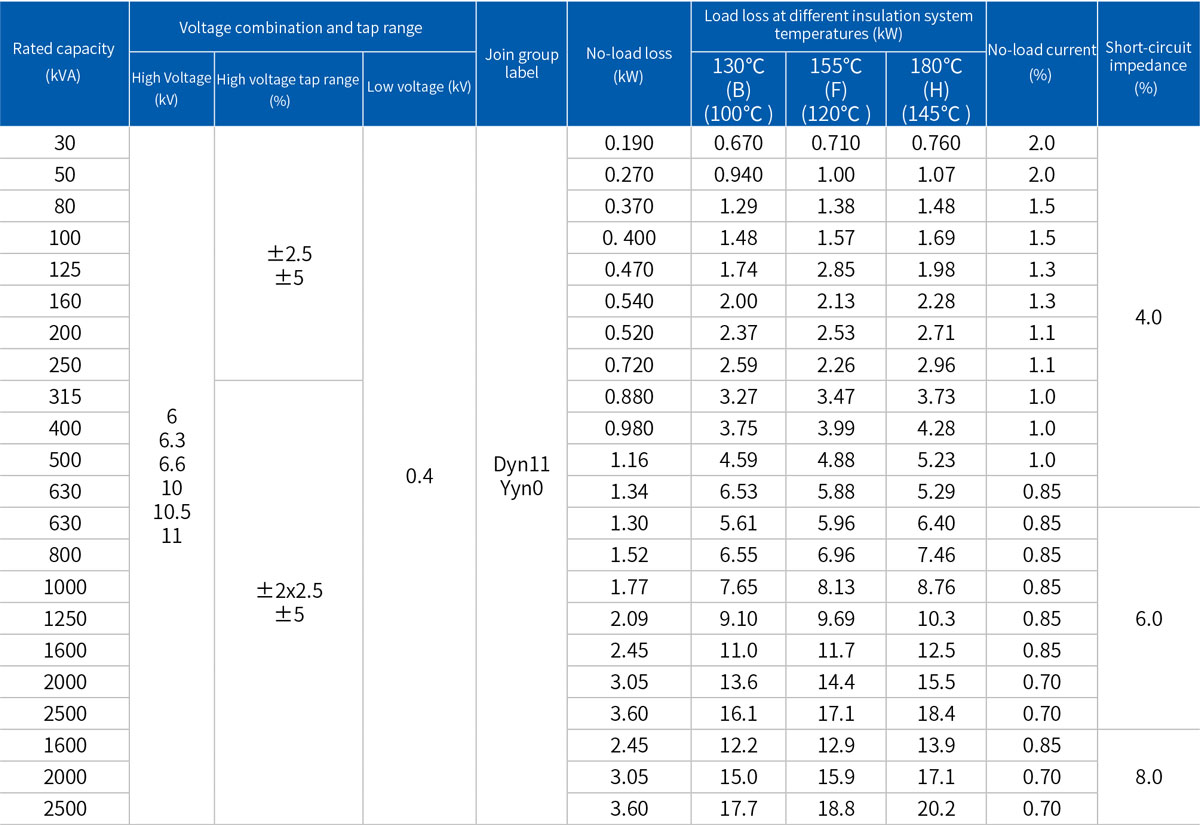SC(B)10/11/12-10kV(20kV) Epoxy Resin Casting Dry Type Transformer Main Technical Parameters.jpg