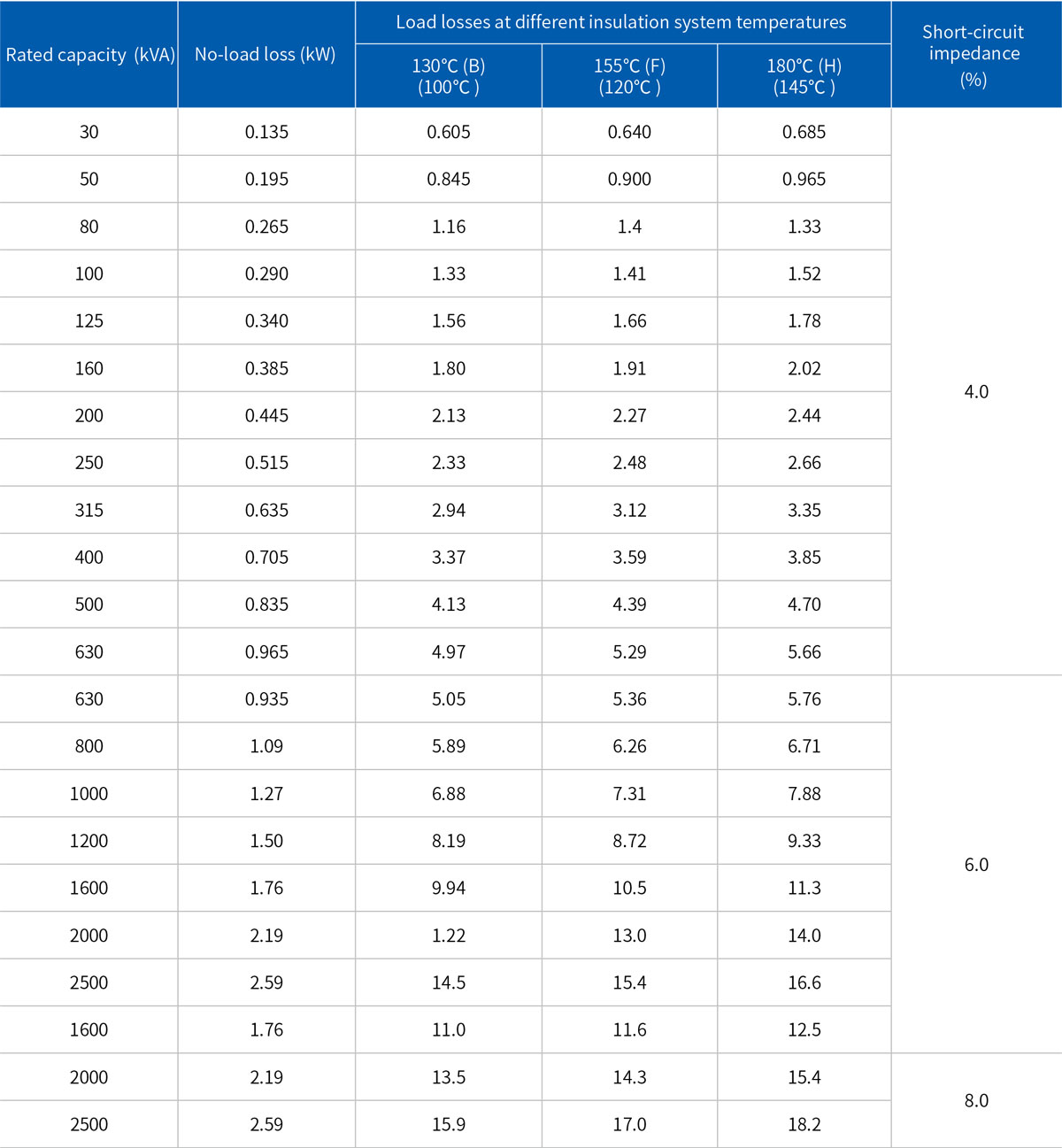 SC(B)13-10kV Epoxy Resin Casting Dry Type Transformer Main Technical Parameters.jpg
