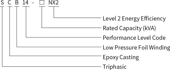 SCB14-NX2 Epoxy Resin Casting Dry Type Transformer Model Meaning.jpg