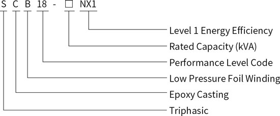 SCB18-NX1 Epoxy Resin Casting Dry Type Transformer Model Meaning.jpg
