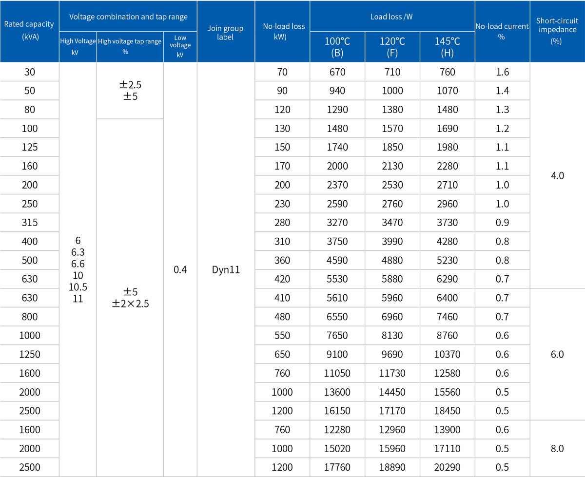 SCBH15-30-2500/10 Dry Type Amorphous Alloy Distribution Transformer Main Technical Parameters.jpg