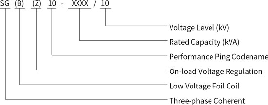 SG(B)10-10KV Environmental Protection Dry-type Power Transformer Model Meaning.jpg