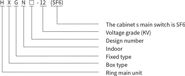 Transformer performance parameters Model and Meaning.jpg