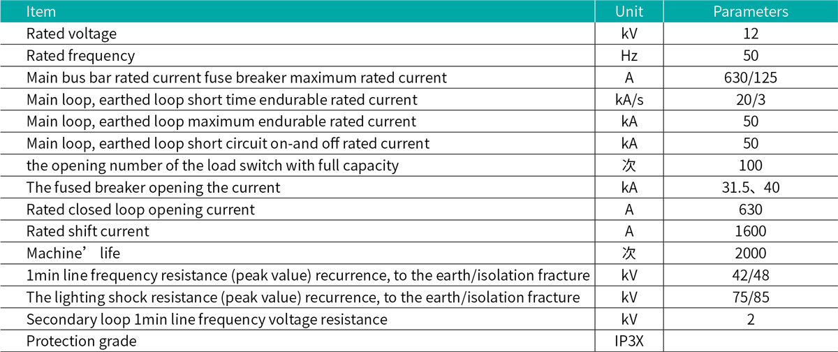 Transformer performance parameters Main Technical Parameters.jpg