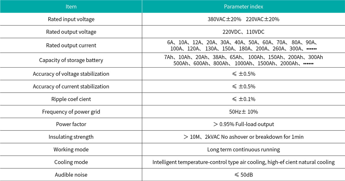 GZDW Microcomputer Type DC Panel Model and Meaning.jpg
