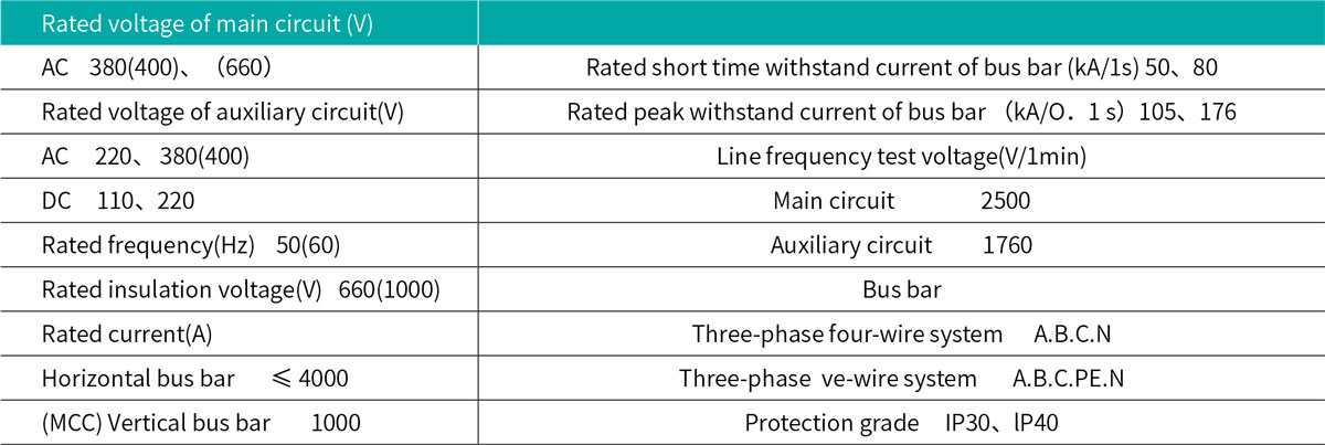 GCS Low-voltage Withdrawable Switchgear Main Technical Parameters.jpg