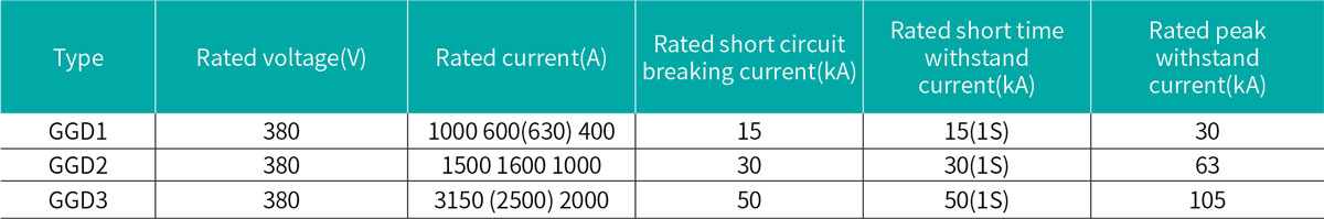 GGD AC Low-voltage Fixed Switchgear Main Technical Parameters.jpg