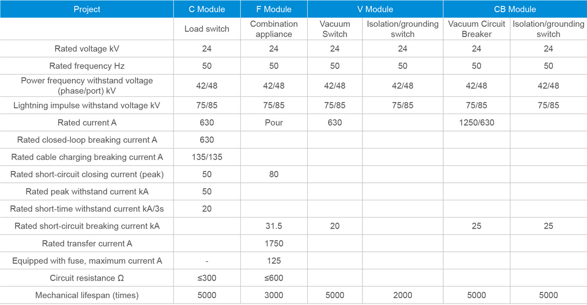 HBSRM□-24 Fully Enclosed and Fully Insulated Inflatable Ring Network Switchgear Main technical parameters.jpg