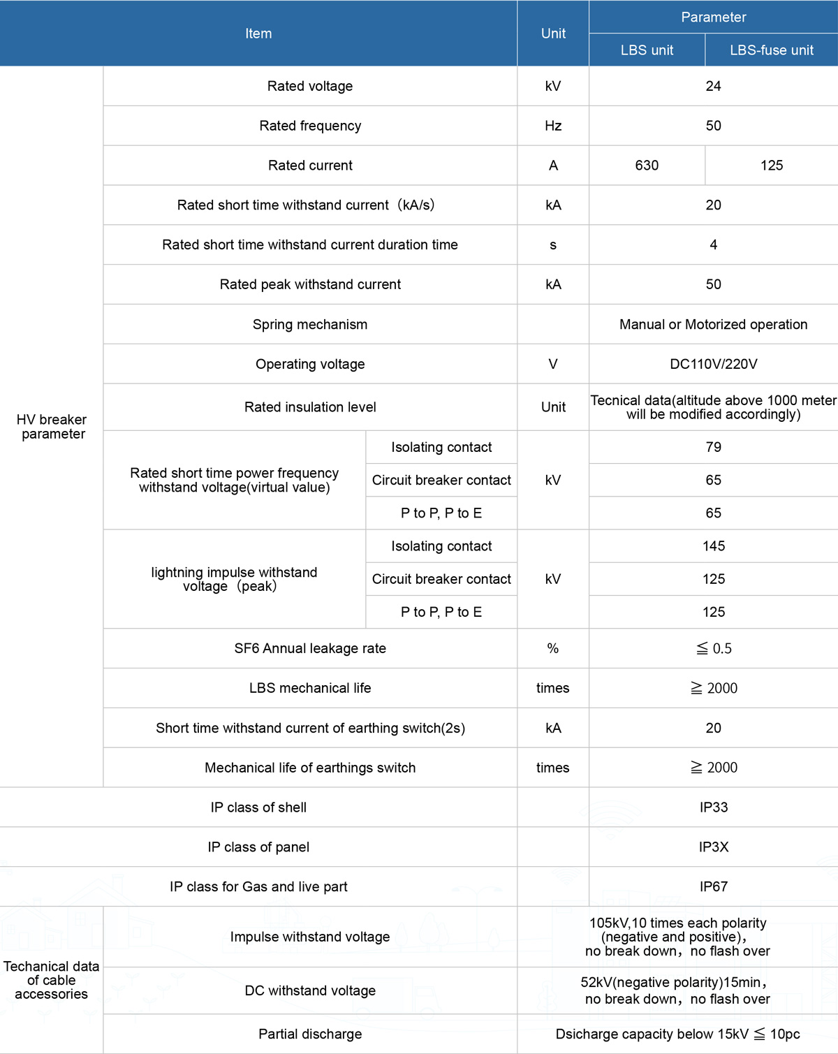 DFW10-12 SF6 Load Switch Cable Distribution Box Scope of application.jpg