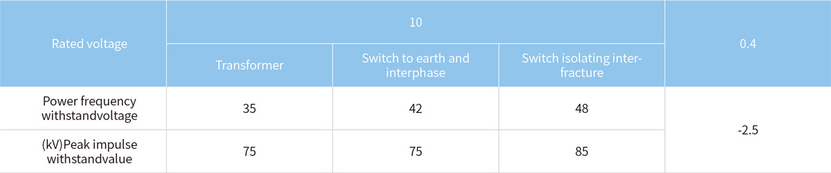 YB6 Intelligent Prefabricated Substation Insulation level.jpg