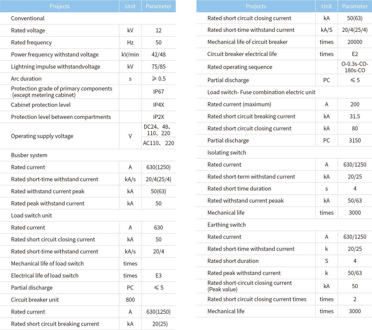 HBGT-12 Solid Insulation Ring Network Cabinet The main technical parameters.jpg