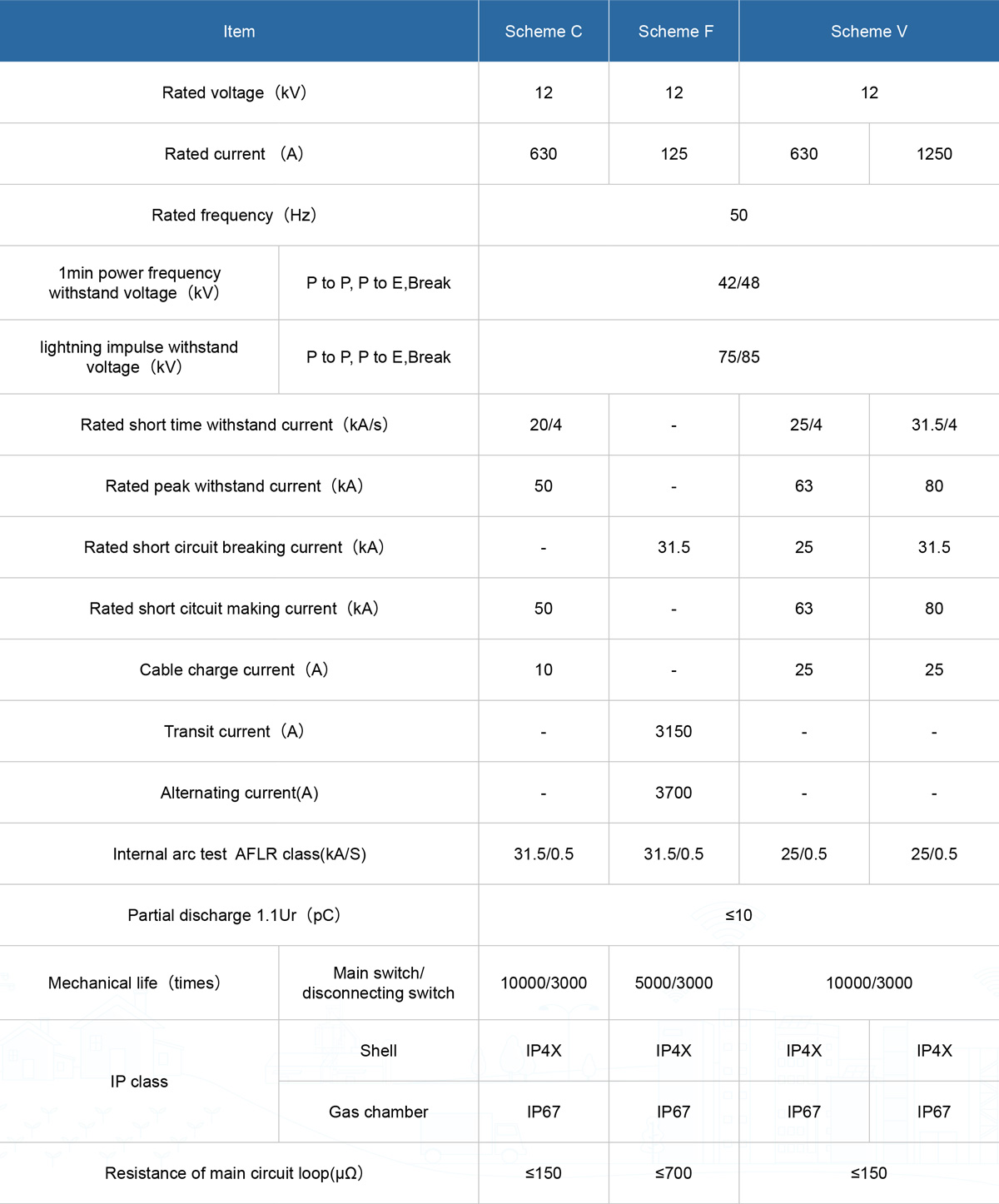 HBN-12 Energy-saving and Environmentally Friendly Fully Insulated Ring Main Unit Technical parameter.jpg